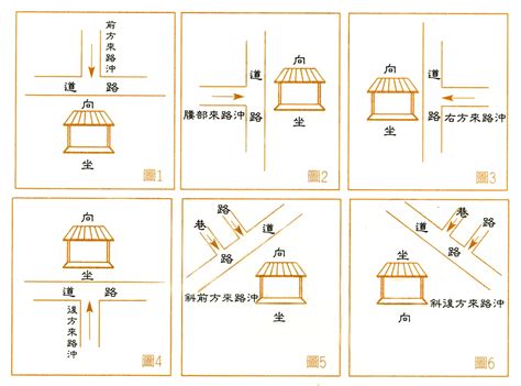 沖煞種類|化解沖煞的有效方法